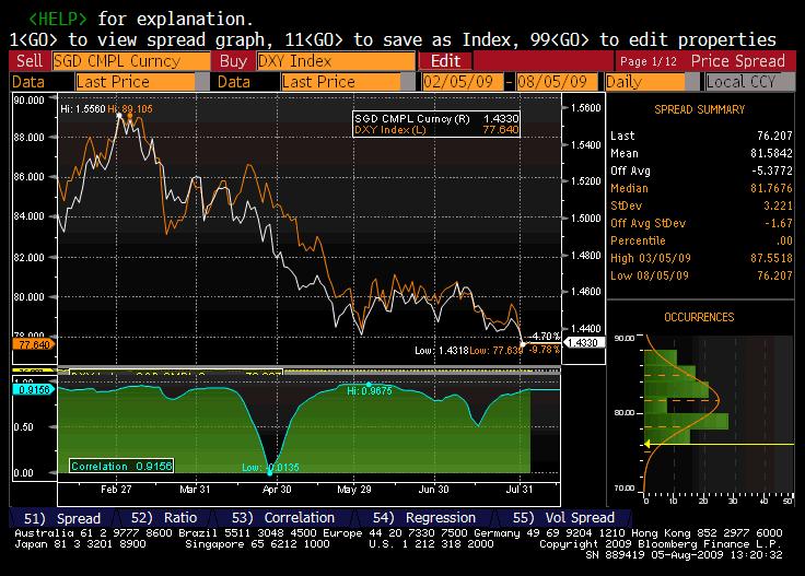 Forex hedging strategy protection against losses