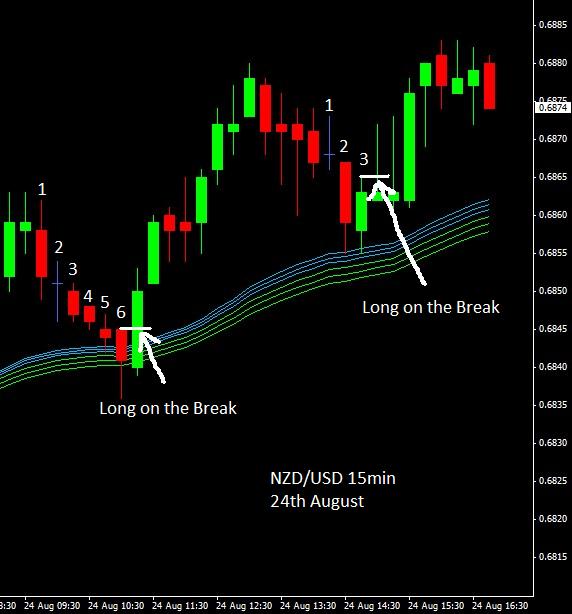Urban forex strategy