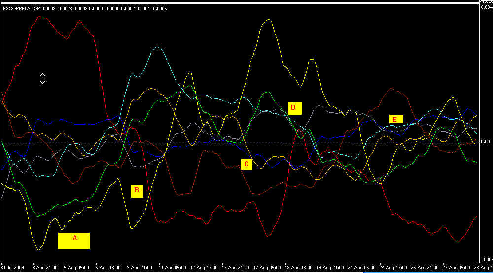 forex correlation mataf.net