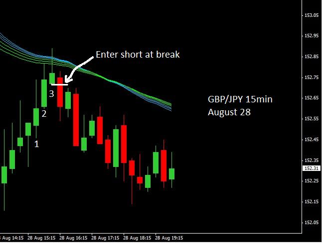 Urban forex strategy