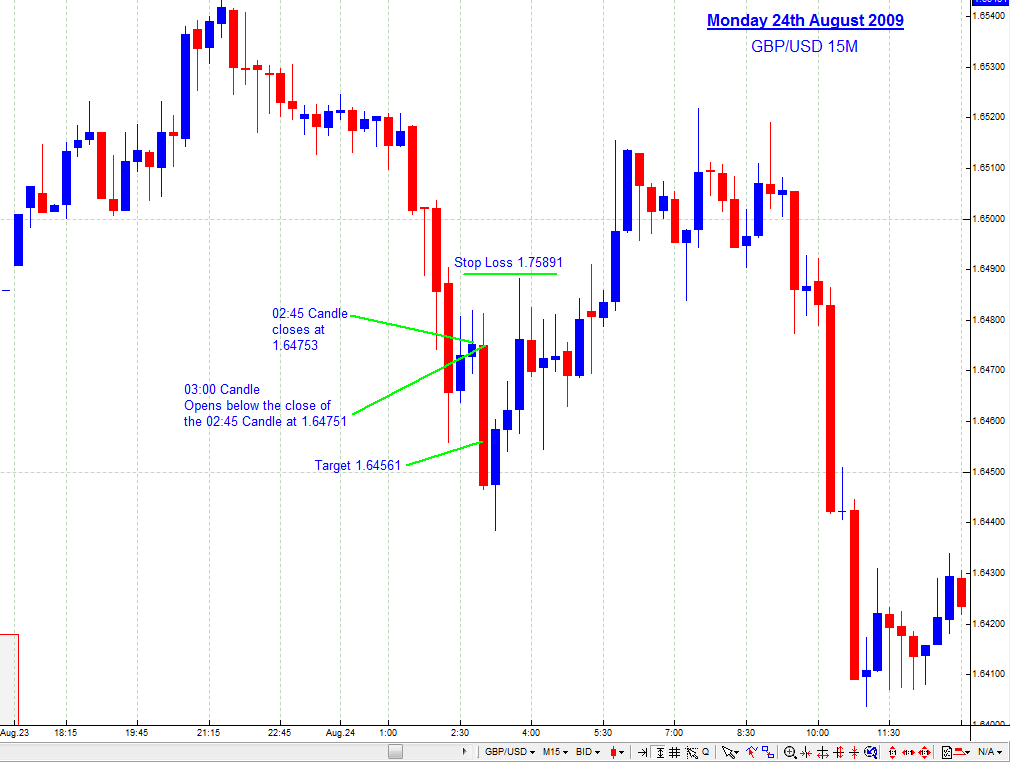 ztl forex trading