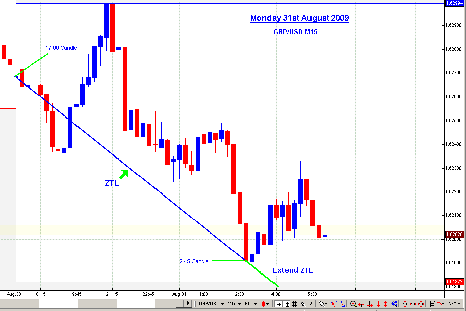 vsa trading system