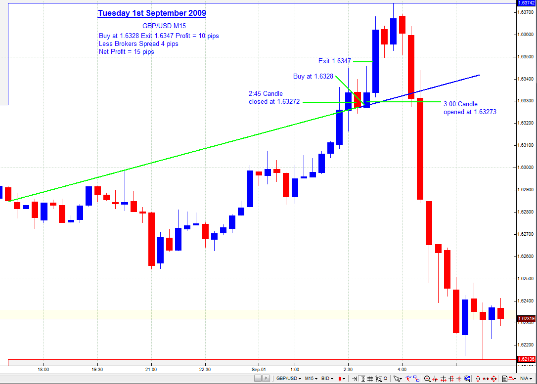 trading charts forex