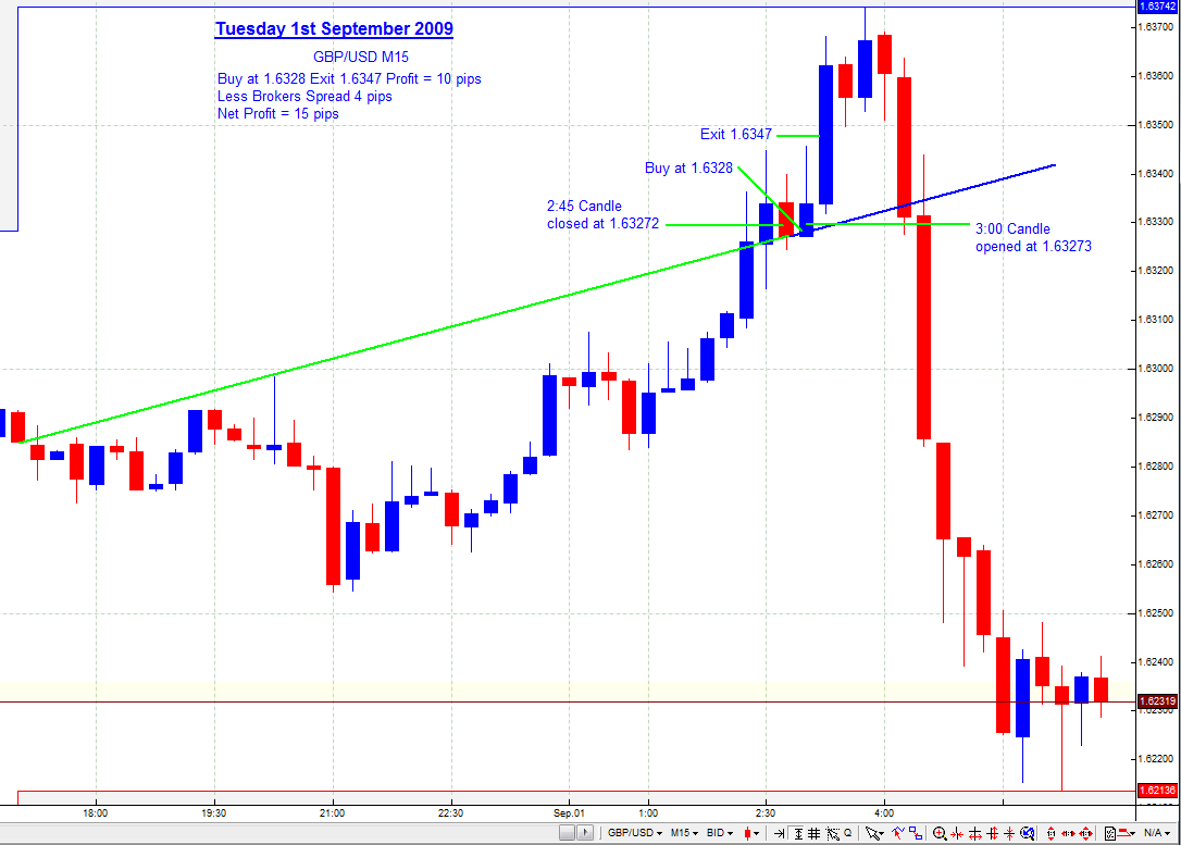 www forex tradingcharts com