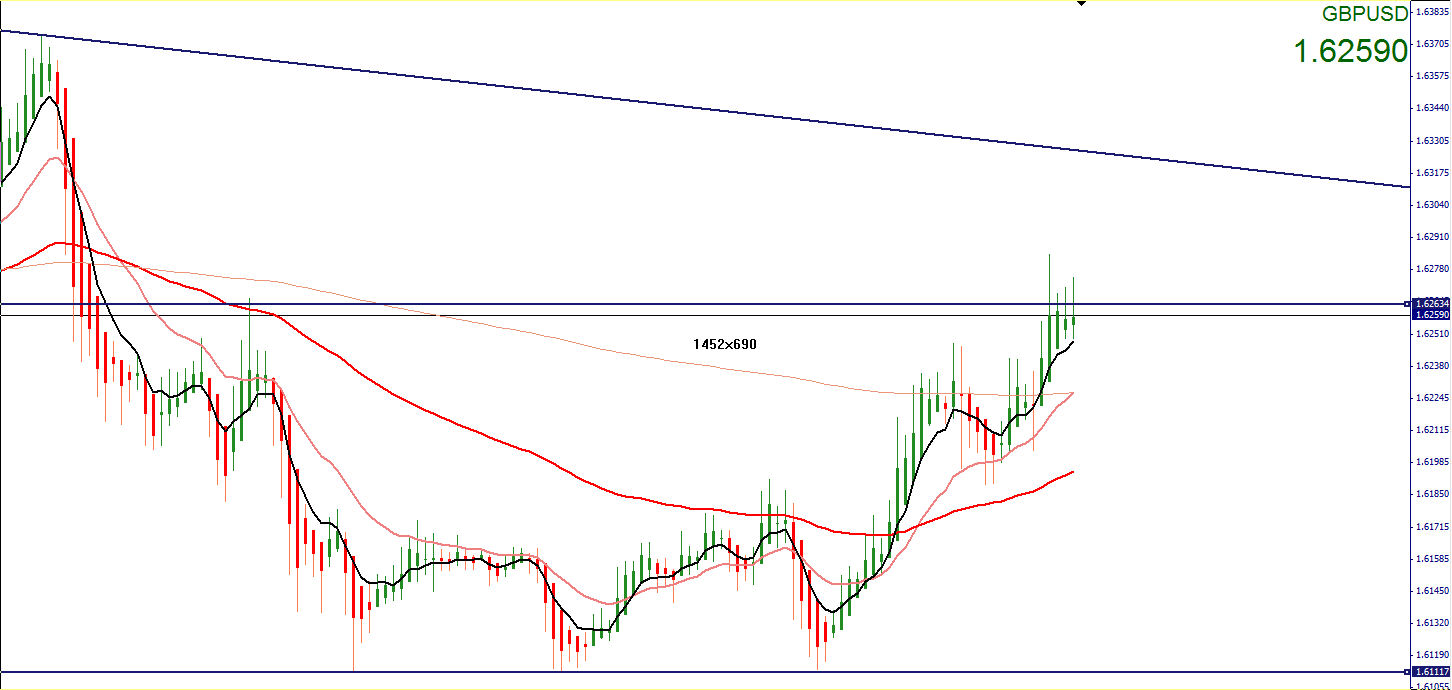 Trade sniper forex system