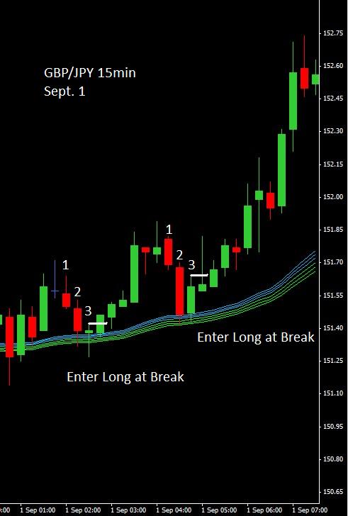 urban towers forex