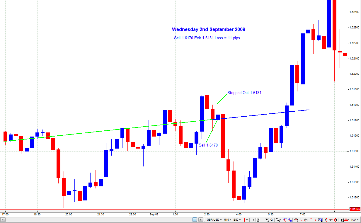 Ztl forex broker