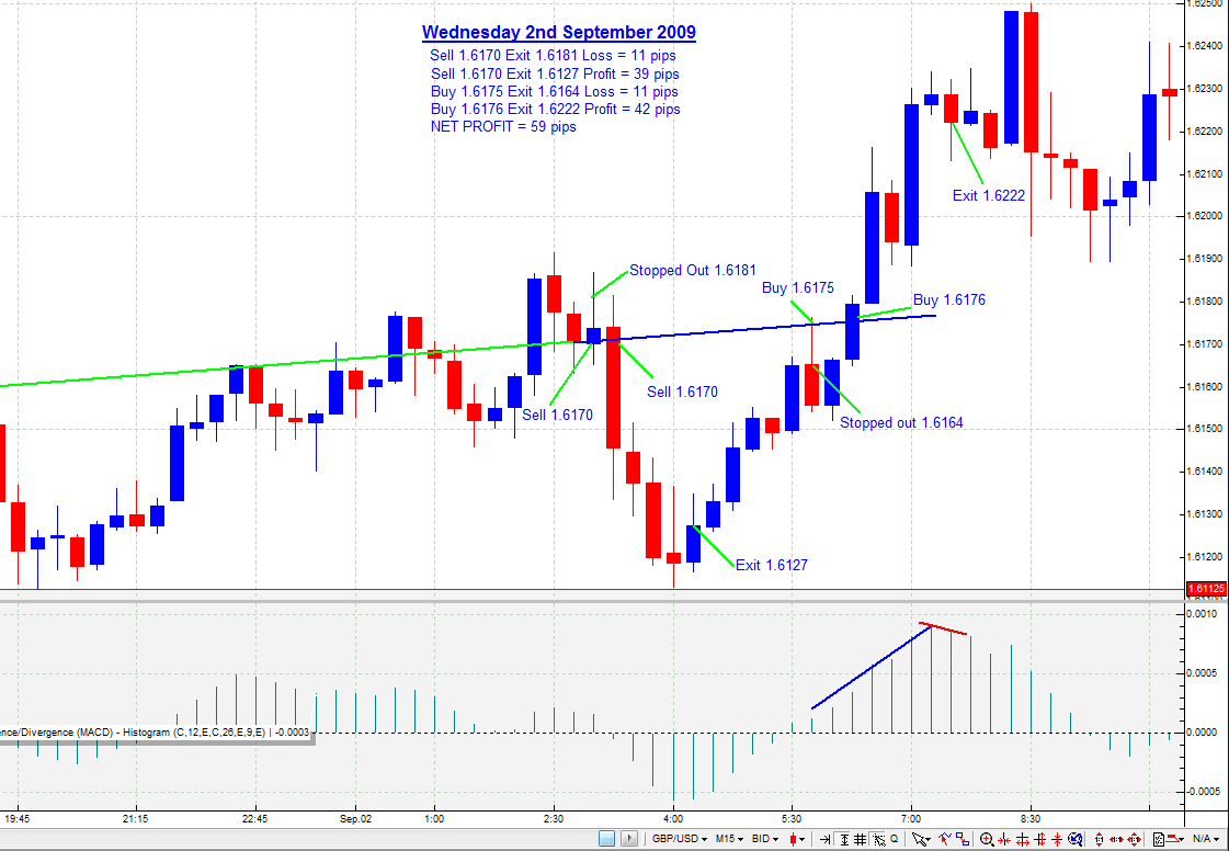 Ztl forex broker