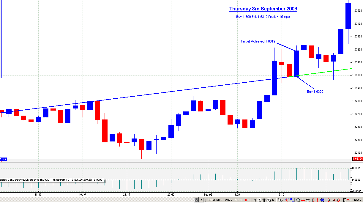 Ztl forex broker