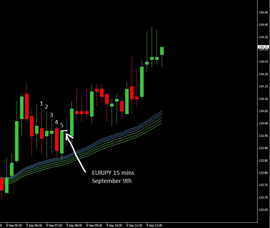 Sharescope forex