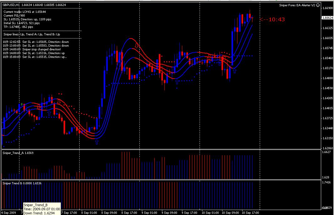 Trade sniper forex system