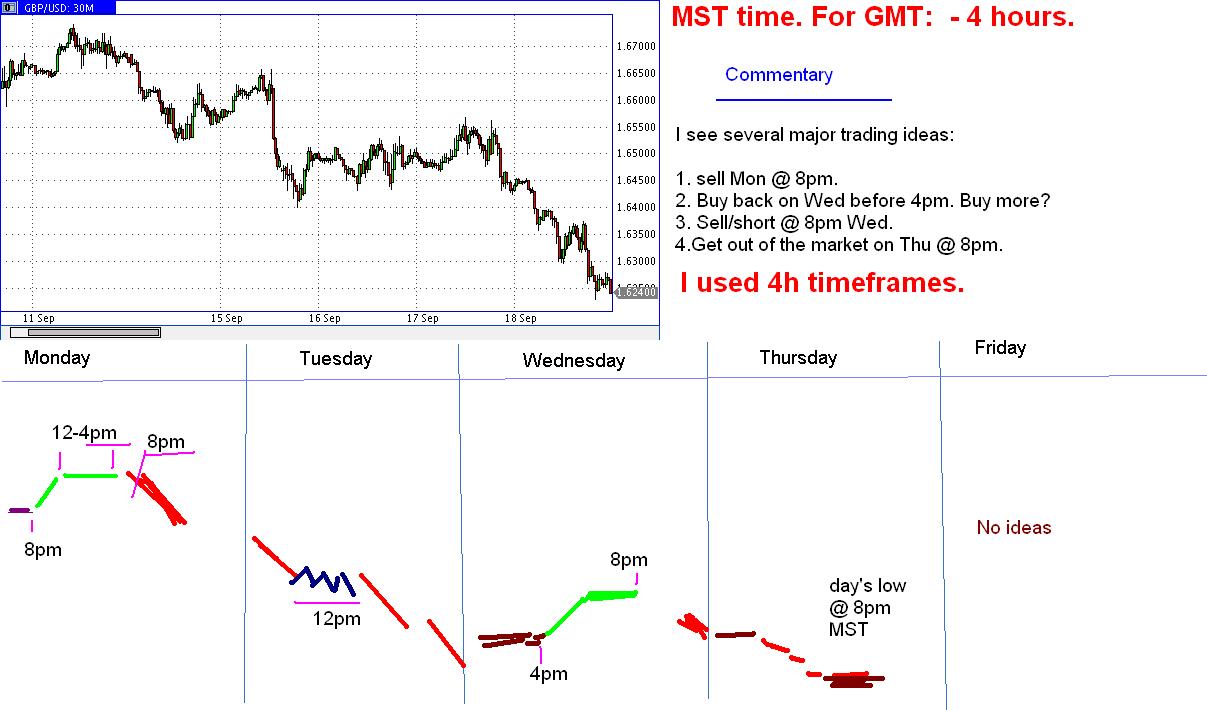Forex prediction gbp usd