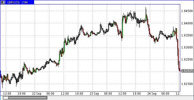 Forex gbp usd forecast coming week