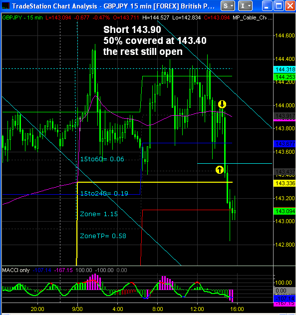 Forex gj