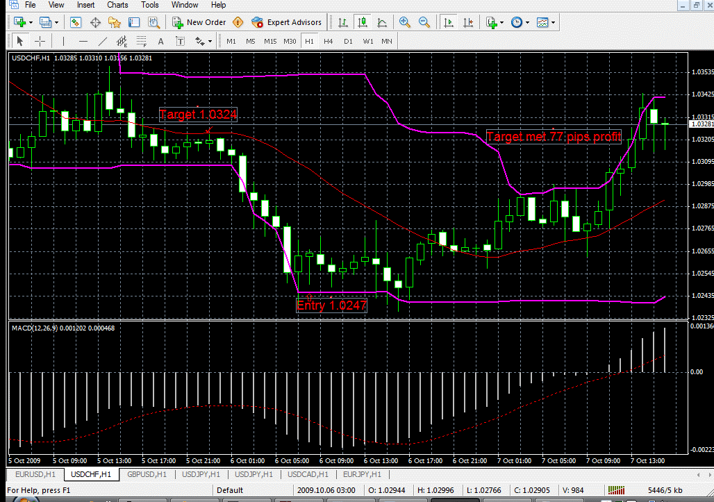 Can forex