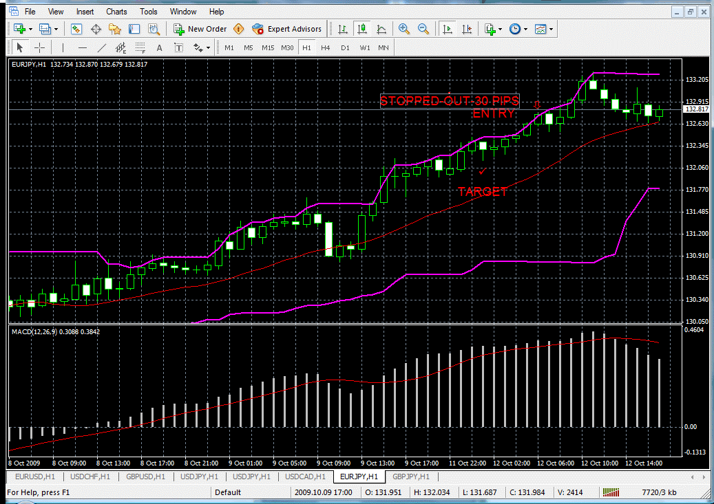 Can you trade forex successfully