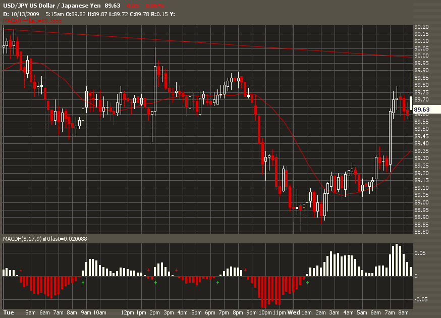 Invest 100 dollars in forex