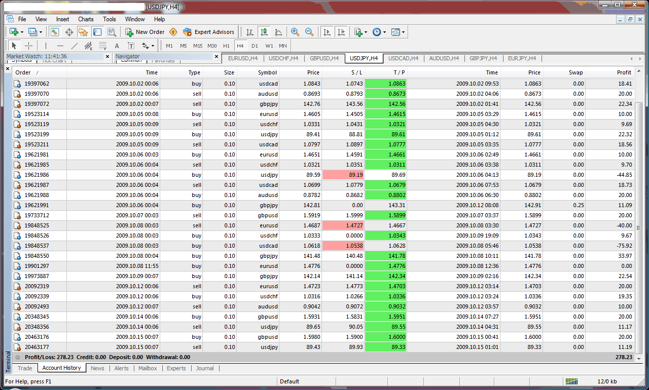 Forex message board