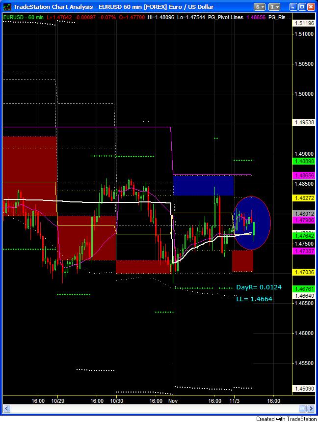 Forex gj