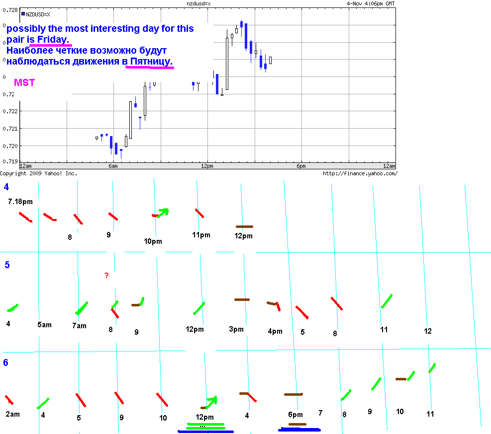 Форекс usd rub