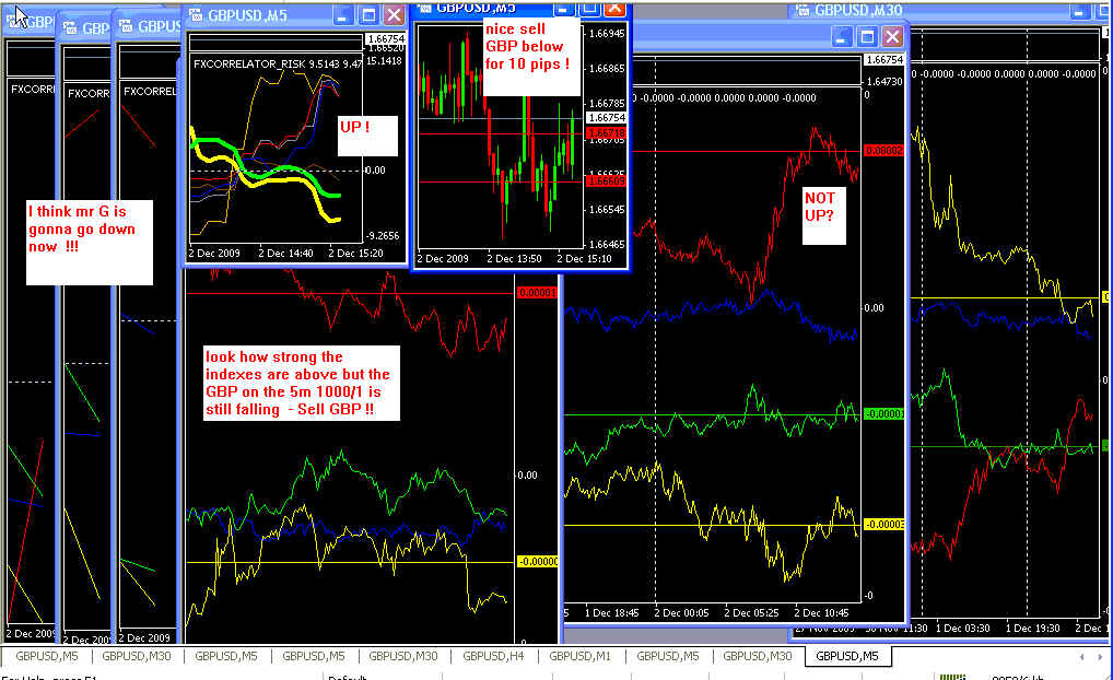 Dispersion trading strategies