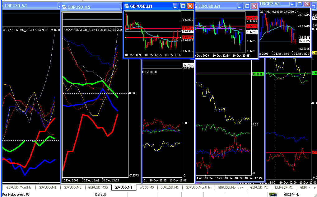 Correlation trading basic ideas and strategies