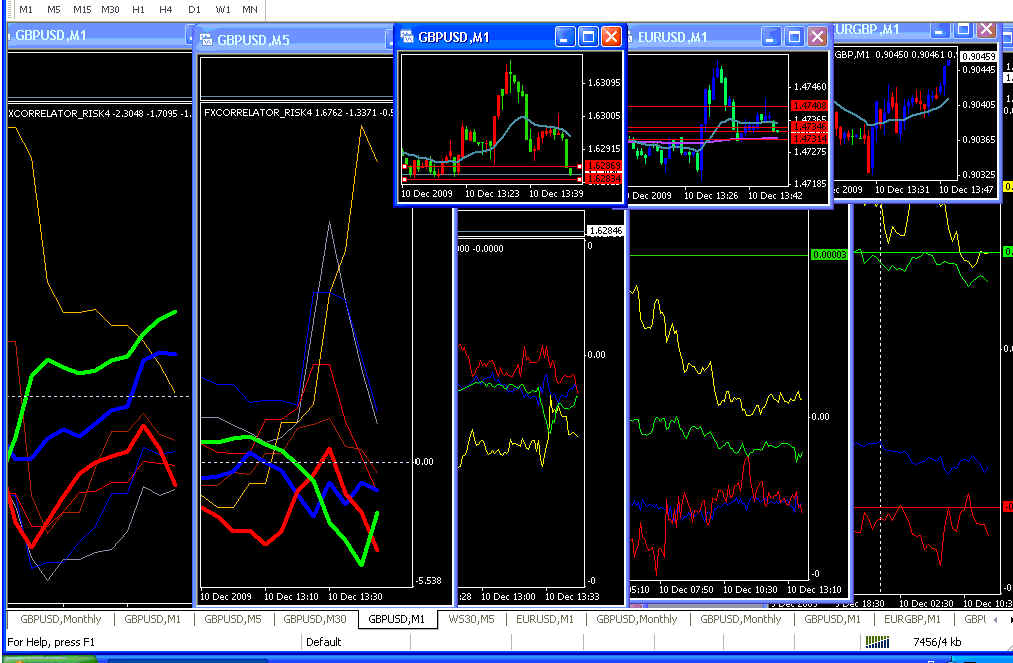 Different strategies of trading