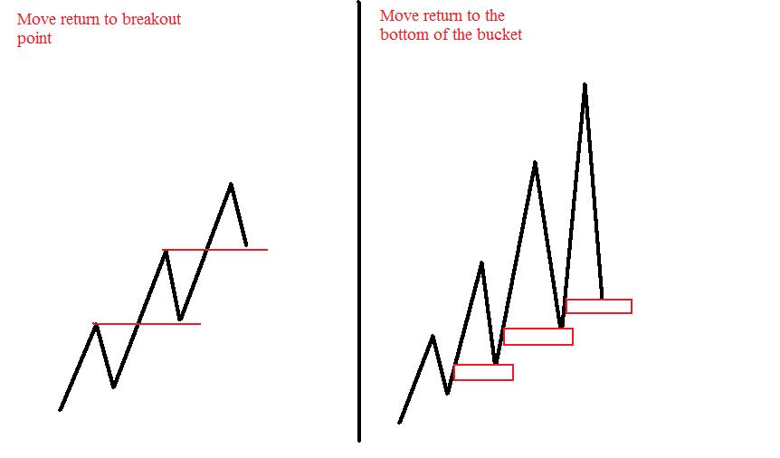 Nial fuller price action forex trading course download