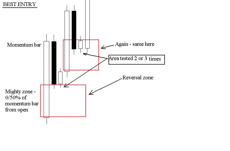 Nial fuller price action forex trading course download