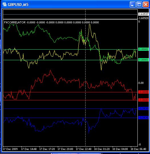 Correlation trading basic ideas and strategies