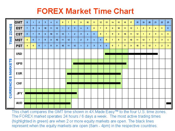 forex trading hours of operation