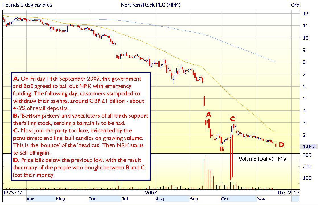 T2w forex
