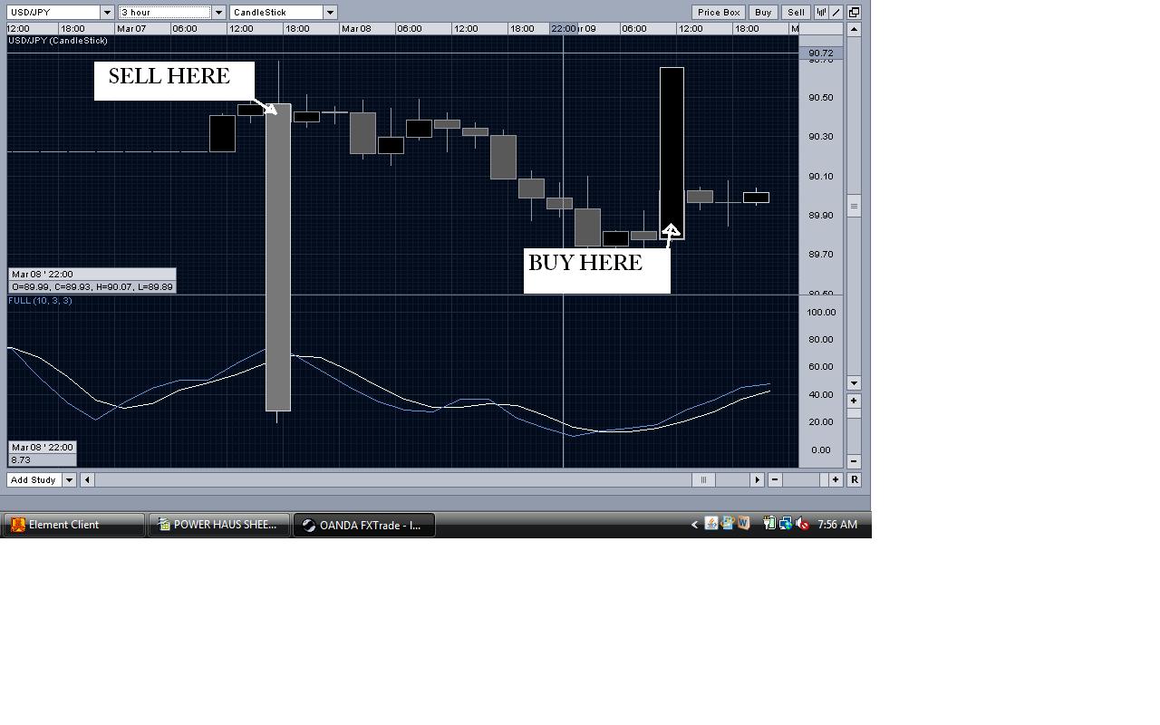 How to win in forex