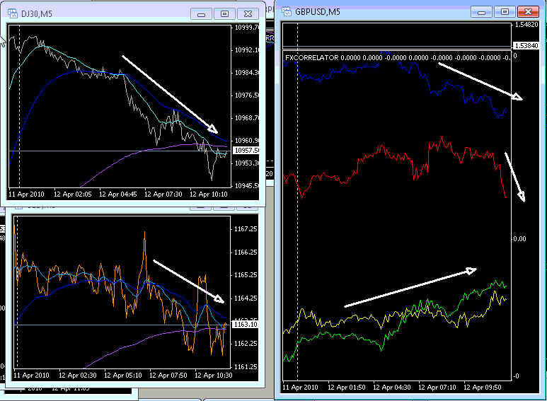 Forex npv