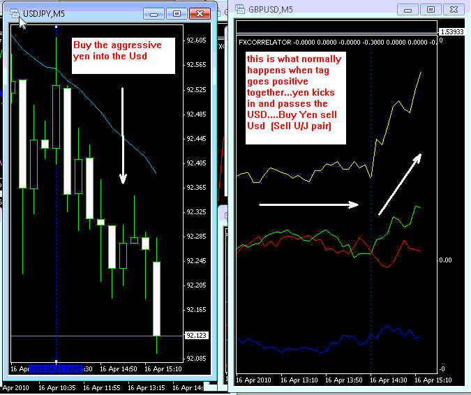 Dispersion trading strategies