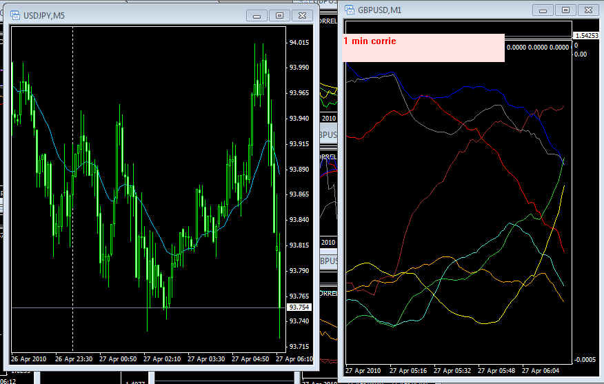Correlation trading basic ideas and strategies