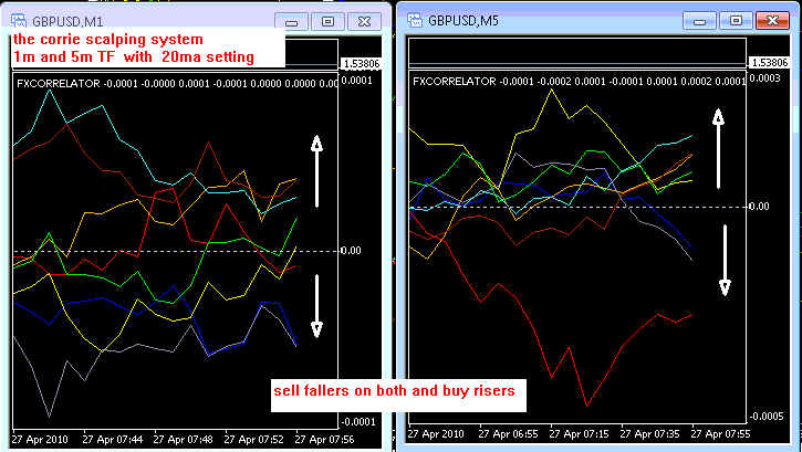 Correlation trading basic ideas and strategies