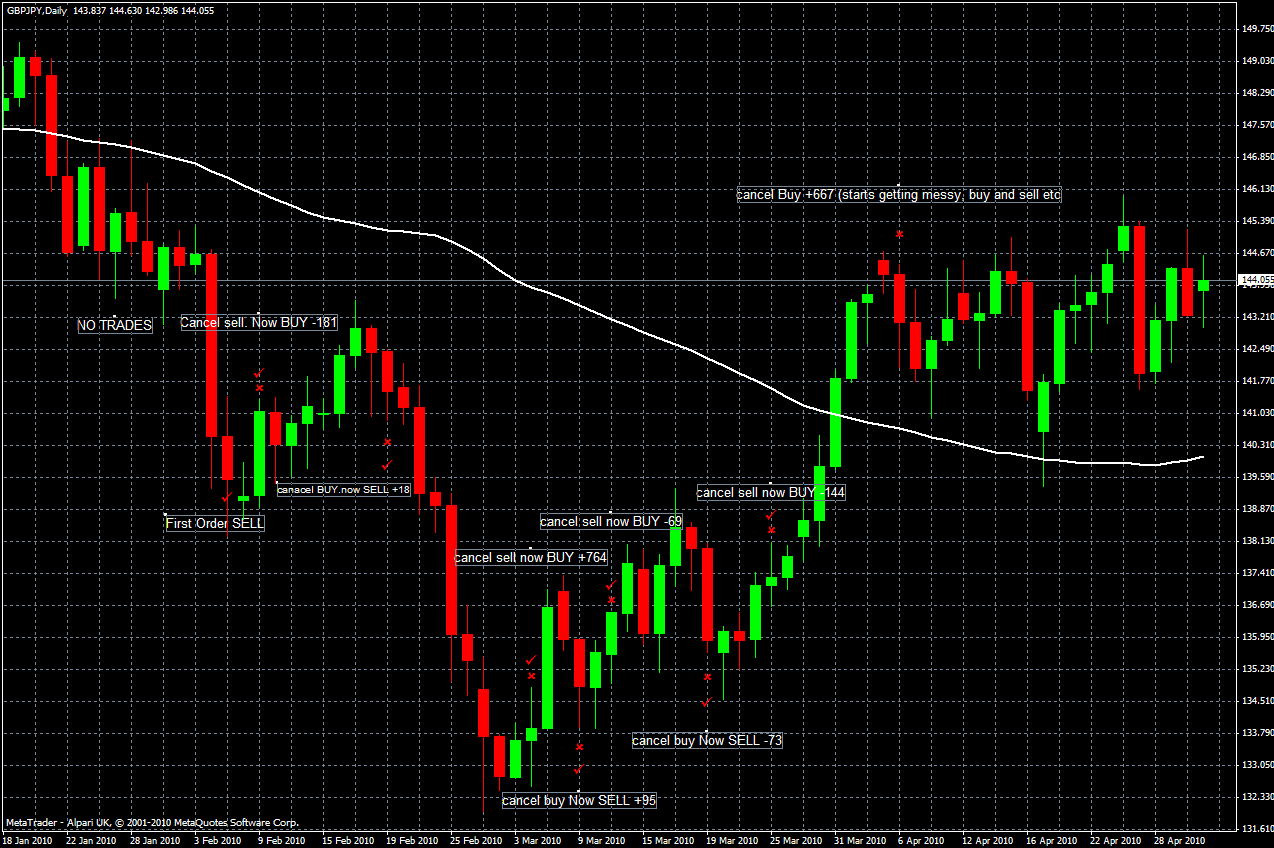gbp jpy candle counter system gbp jpy charts