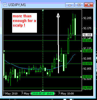 Forex npv
