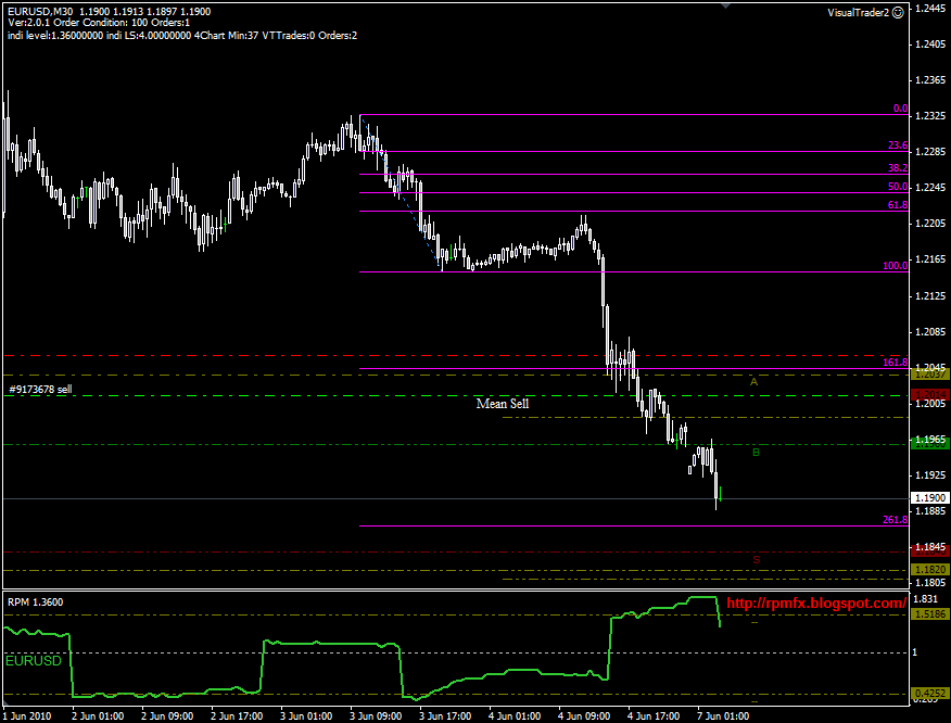 Contrarian indicator forex