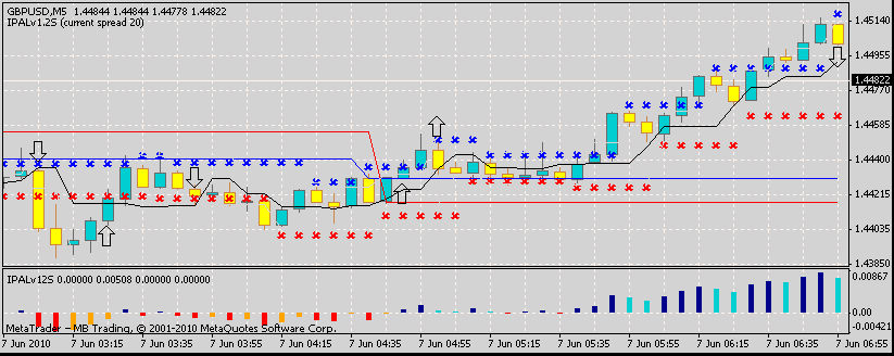 Trading ideas and strategies