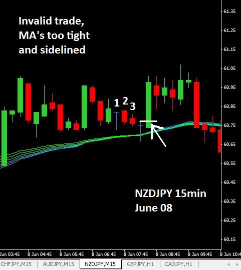 Urban forex navin