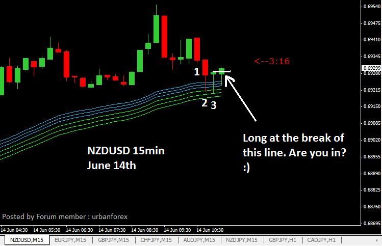 Forum strategy forex