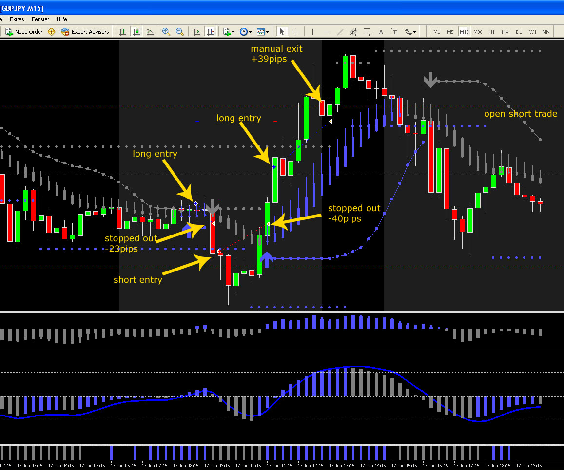 akaun forex islamik