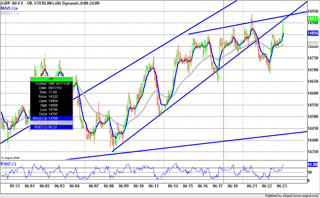 Watch forex trading live