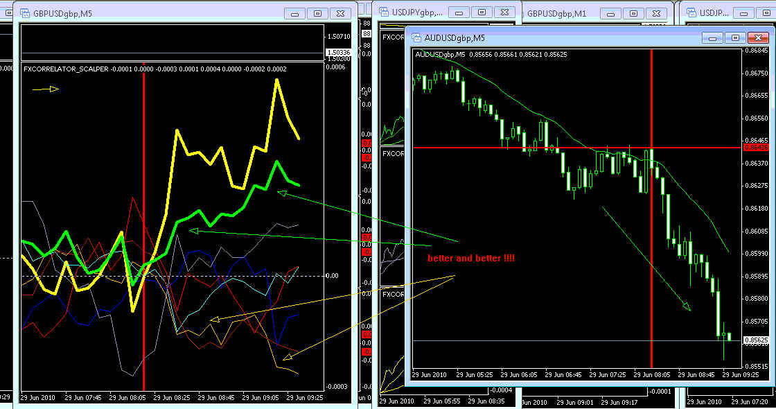 Correlation trading basic ideas and strategies