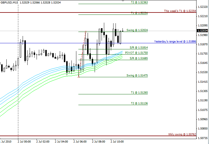 Urban forex strategy