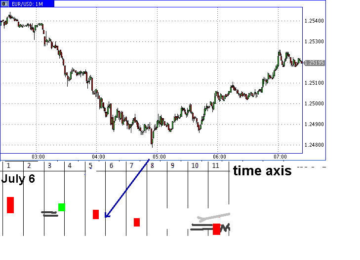 Forex predictions for this week