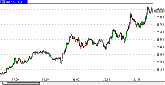 Forex predictions for this week