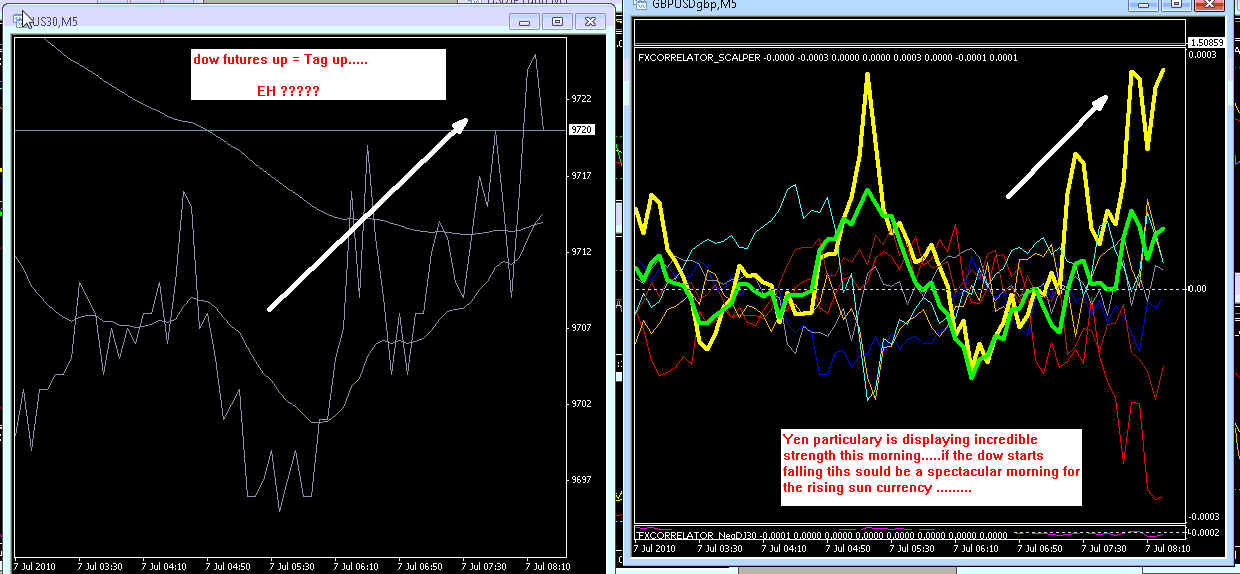 Different strategies of trading